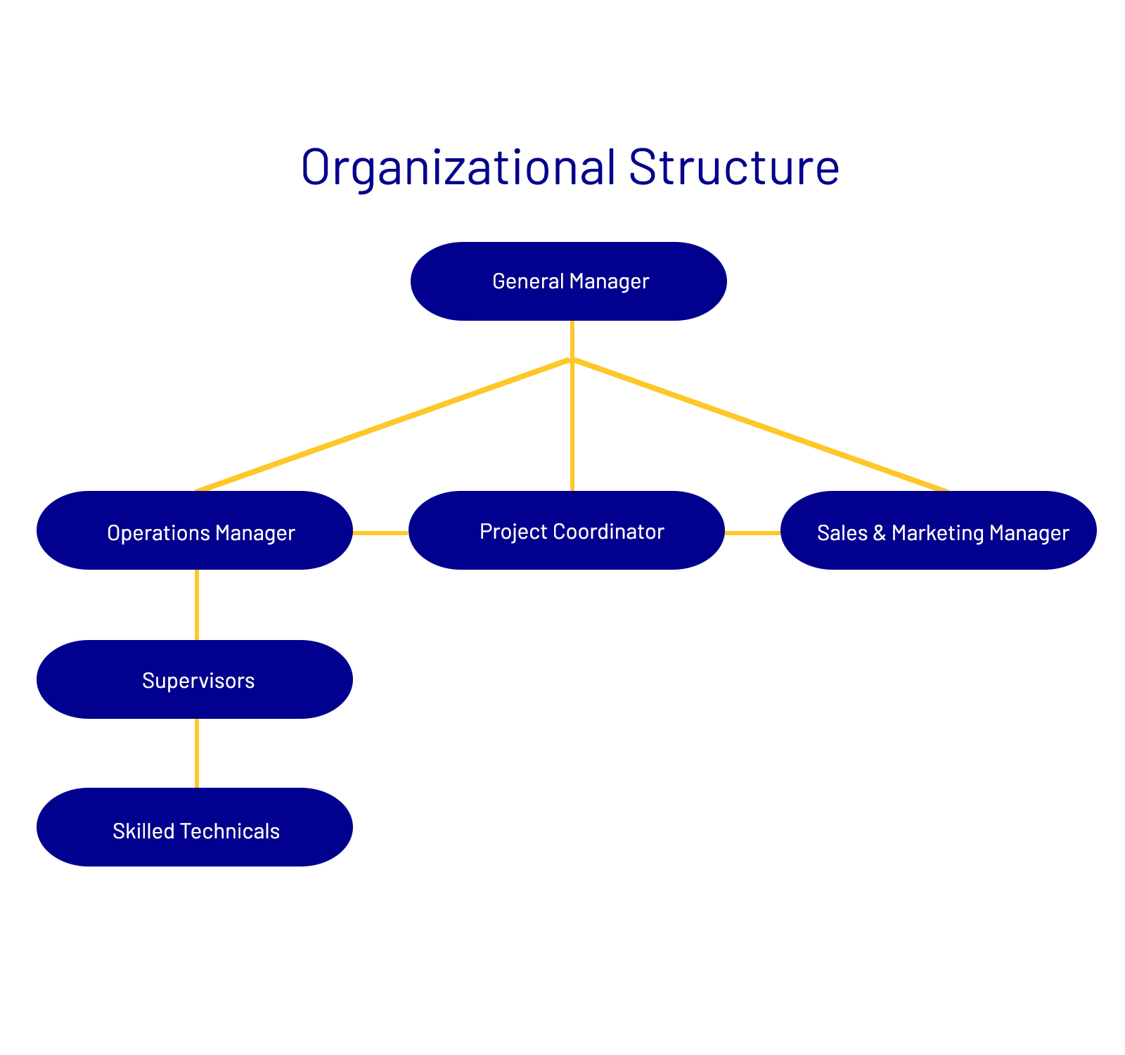 Team Structure